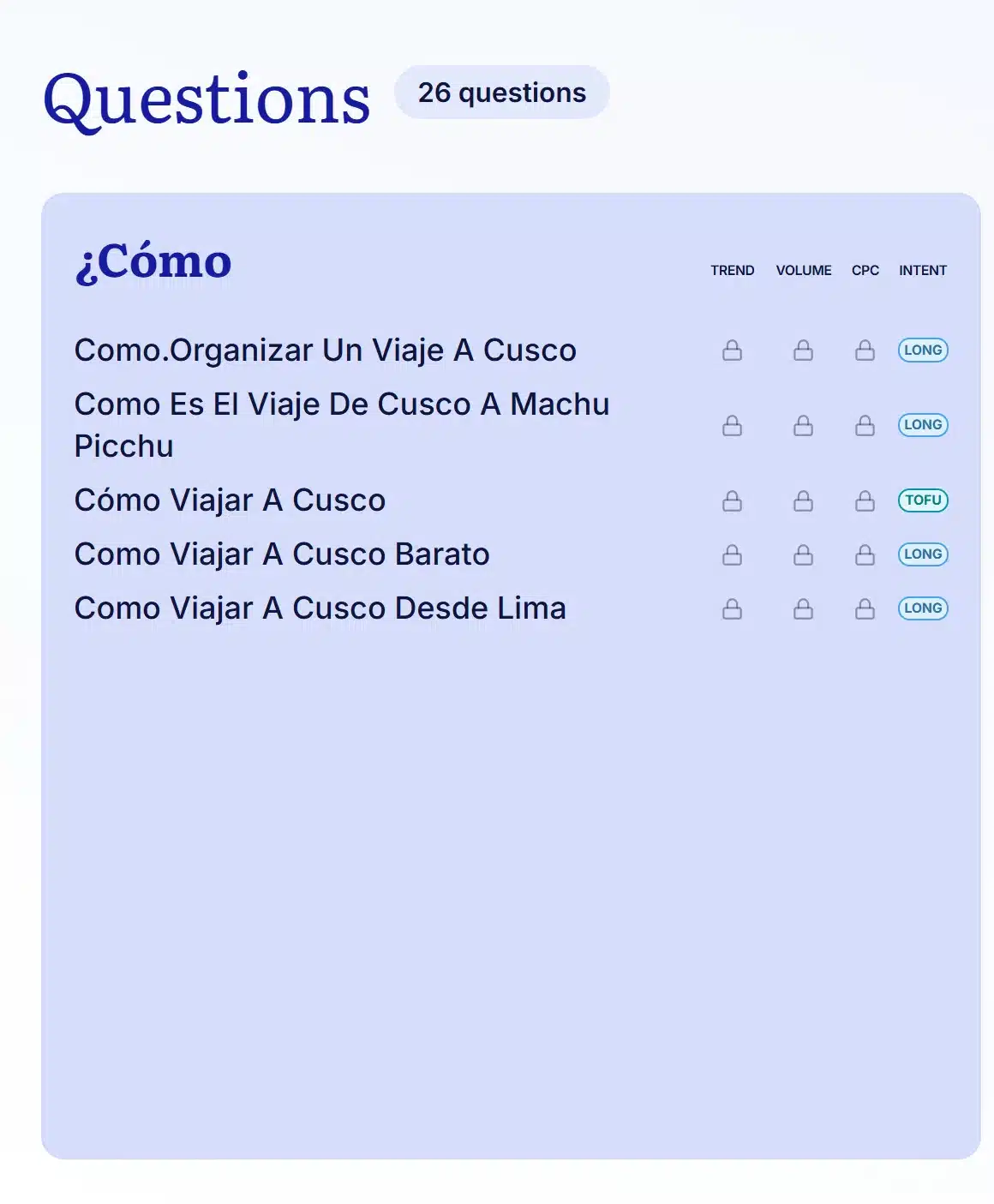 Pestaña Preguntas de Answer Socrates con resultados agrupados por modificador y columnas de volumen y CPC bloqueadas