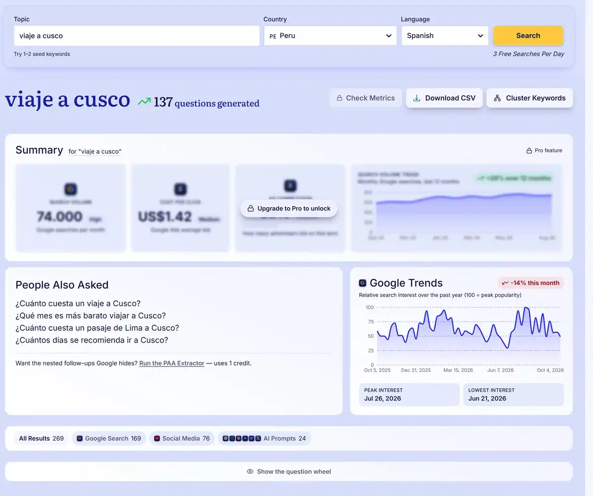Pantalla de resultados de Answer Socrates para viaje a cusco con las pestañas por origen y las métricas bloqueadas