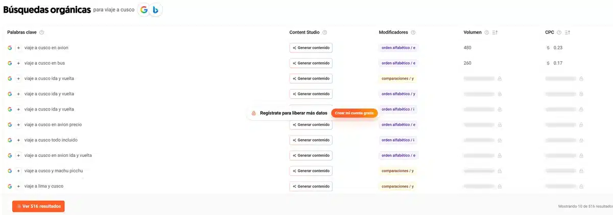 Tabla de búsquedas orgánicas de AnswerThePublic con volumen y CPC visibles solo en las primeras filas y el resto bloqueado